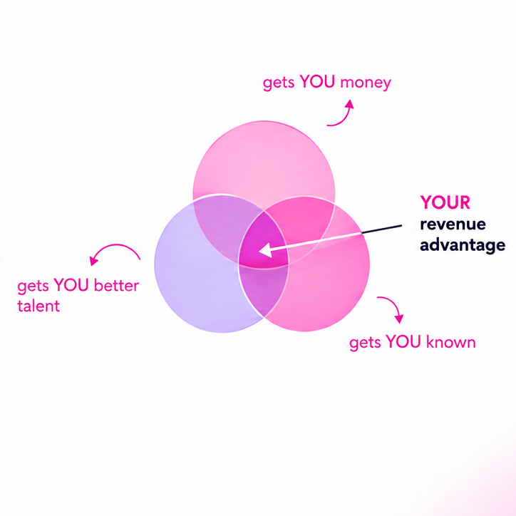 About Us Image